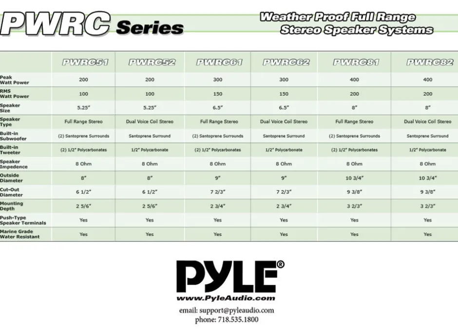 5.25" Ceiling Wall Speaker - Weatherproof, 200W, Easy Install, White<Pyle Online