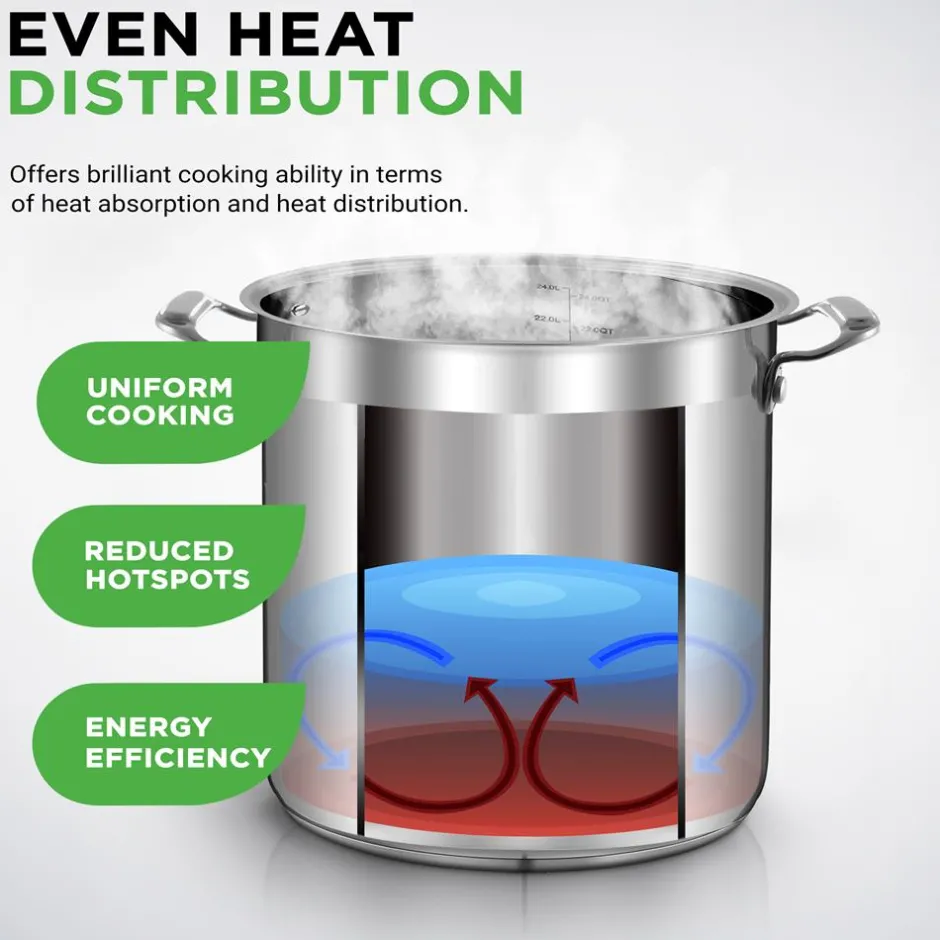 24 Qt Stainless Steel Stockpot, Even Heat, Induction Compatible<NutriChef Outlet