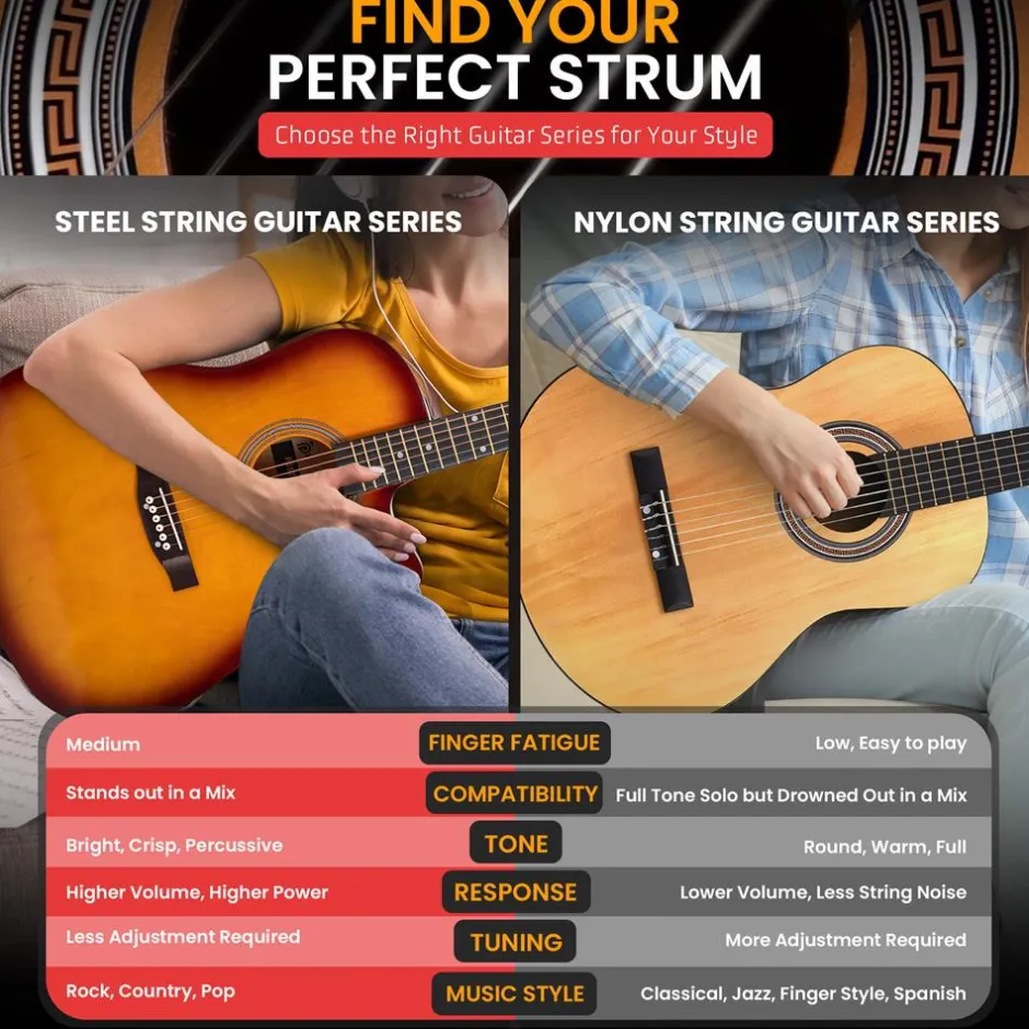 Acoustic Guitar Kit, Easy Play, Cutaway Design, 41" Cherry Burst<Pyle