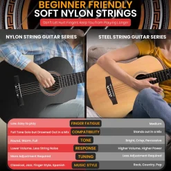 Acoustic Guitar Kit, Perfect for Beginners, 30