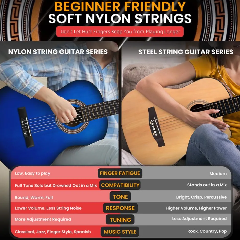 Beginner Acoustic Guitar Kit, Warm Sound, Nylon Strings, Blue Gloss, 36"<Pyle Hot