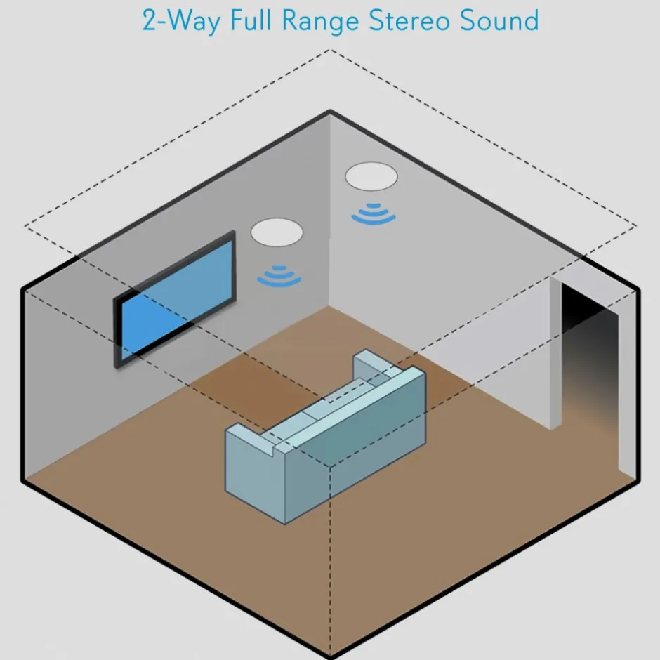 Ceiling/Wall Speaker 600W 2-Way Stereo, Flush Mount, White<Pyle Best