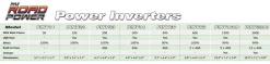 Dc To Ac Power Inverter Converter, 50W<Pyle Best
