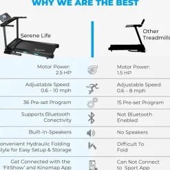 Foldable Treadmill<SereneLife Best