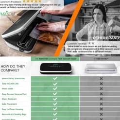 Food Vacuum Sealer - Extends Shelf Life, High Suction, LED Touch Controls<NutriChef Online
