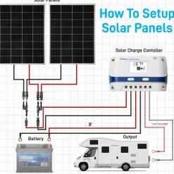 Mono Solar Panel Starter Kit<SereneLife Discount