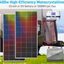 Mono Solar Panel Starter Kit<SereneLife Hot