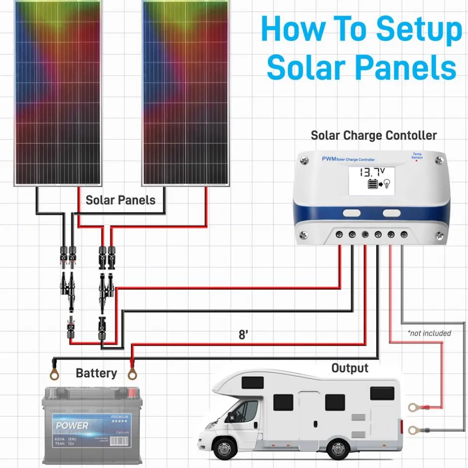 Mono Solar Panel Starter Kit<SereneLife Hot