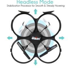 RC Drone with HD Camera, 720p Video, 6-Axis Gyro, White<SereneLife Outlet