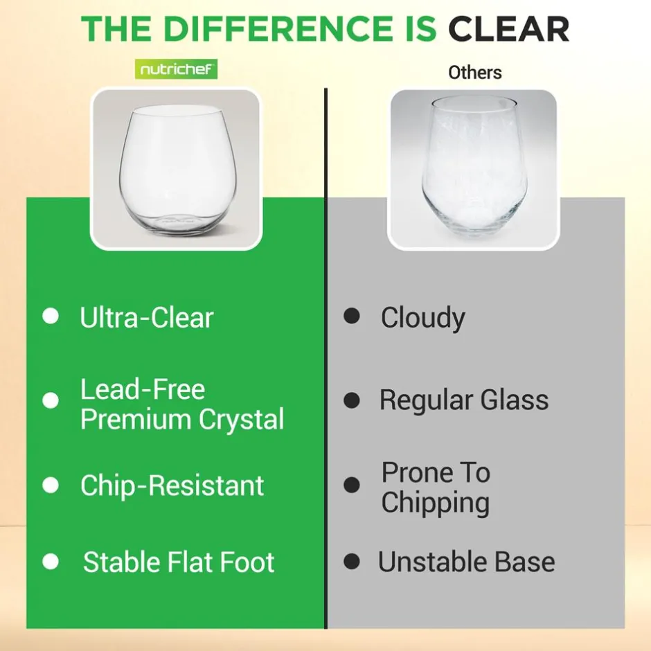 Stemless Wine Glasses Set of 12, Ultra Thin Crystal, Clear, 15 Oz<NutriChef