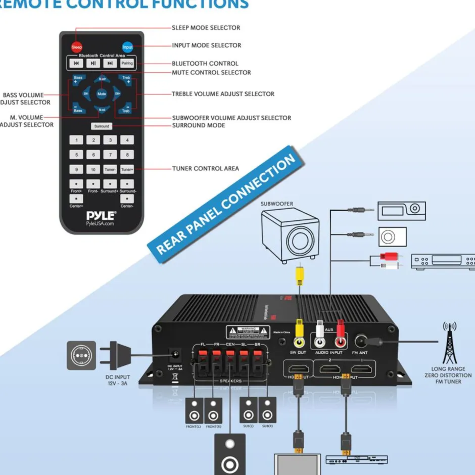 Wireless Bluetooth Home Audio Amplifier - 100W 5.1 Channel, HDMI, Compact<Pyle Sale